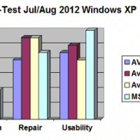 AV-Test11