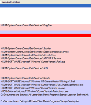 process explorer 2