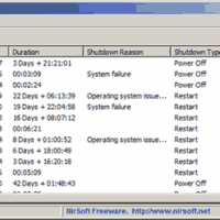 turnedon timesview